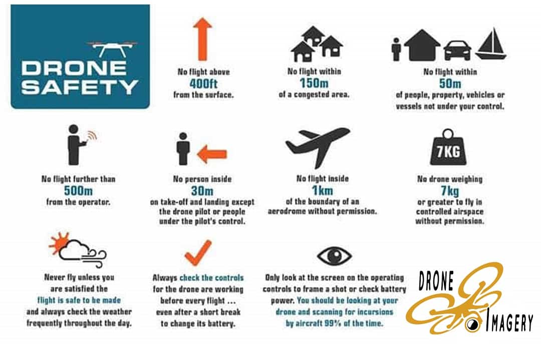 A Guide To Flying Drone's Safely 2 Drone-Code-Drone-Imagery