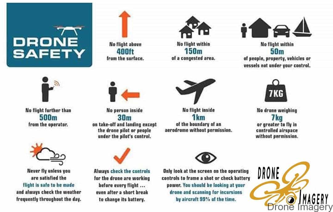 Drone-Code-Drone-Imagery